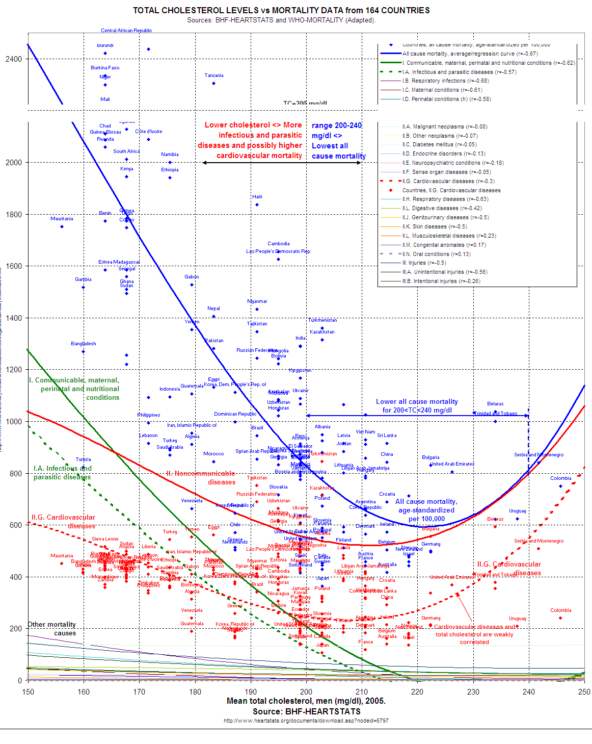 statistics from 167 countries