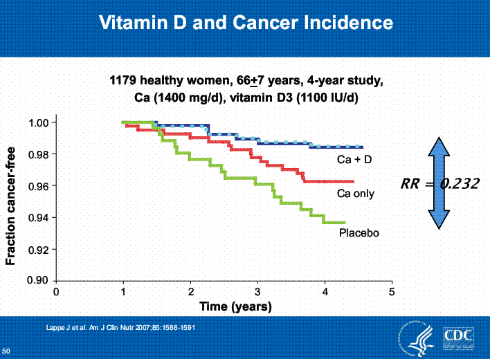 from PDF in File Gallery - More about vitamin D, also wiki