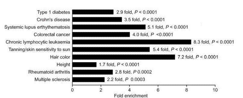 see the wiki for review and link to the PDF: http://www.vitamindwiki.com/tiki-index.php?page_id=794