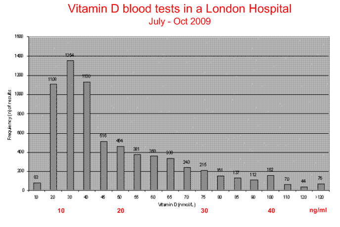 in wiki page: http://www.vitamindwiki.com/tiki-index.php?page_id=894