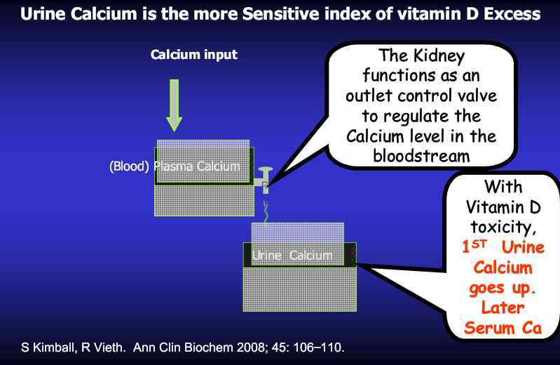 on wikipage = http://www.vitamindwiki.com/tiki-index.php?page_id=1660