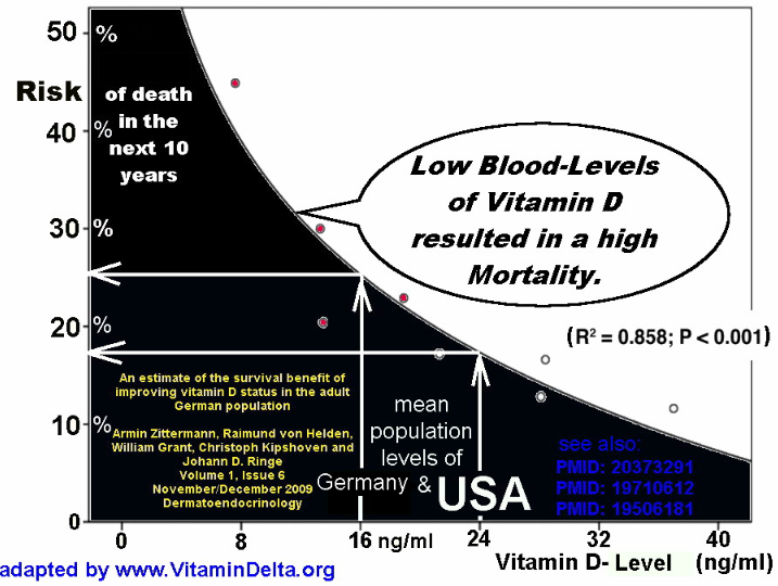 see wikipage: http://www.vitamindwiki.com/tiki-index.php?page_id=1784