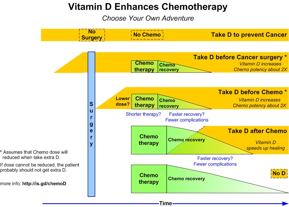 see wikipage: http://www.vitamindwiki.com/tiki-index.php?page_id=396