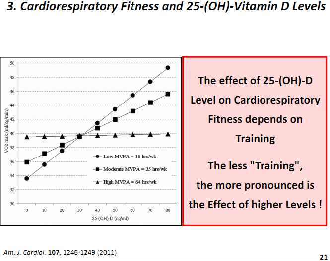 from slide presentation: http://www.vitamindwiki.com/tiki-index.php?page_id=2269