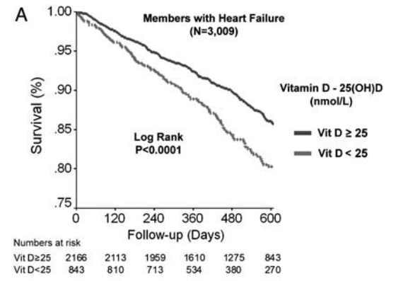 see wikipage http://www.vitamindwiki.com/tiki-index.php?page_id=2381