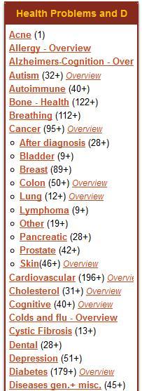 Health Problems 1  Left column Jan 2013