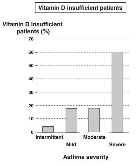 Asthma Severity @ is.gd/8GyQfb