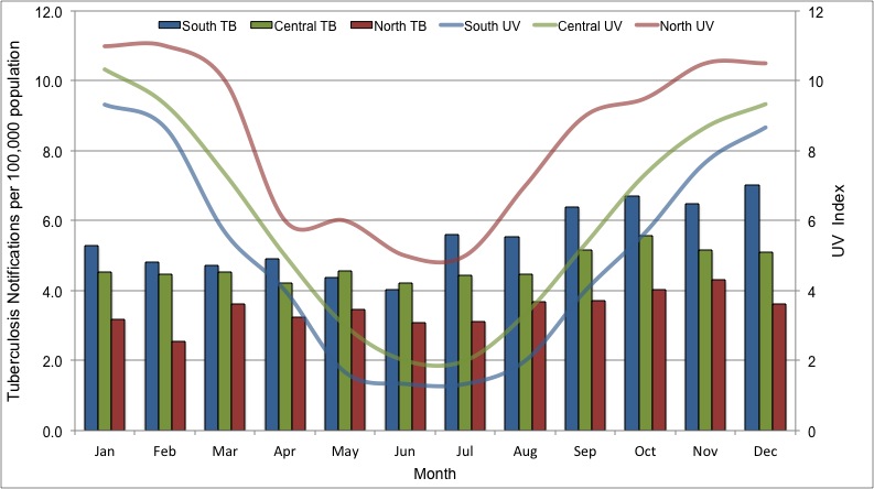 TB vs UVB in Australia  is.gd/xaxqcu