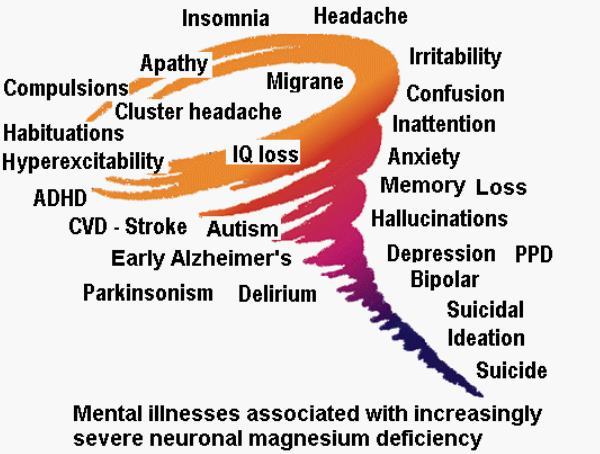 Magnesium and Mental Health  see  is.gd/VDMag