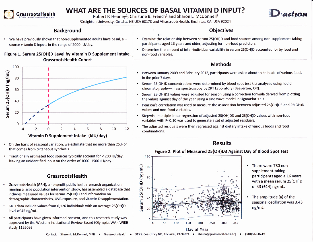 Basal1