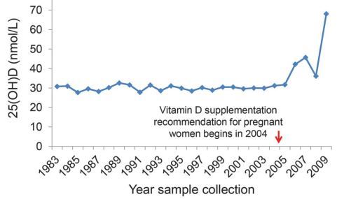 Finland Recommend for Pregnancy (VDW 8749)