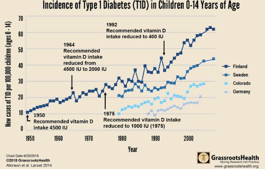 T1 Diabetes GRH VDW 10034