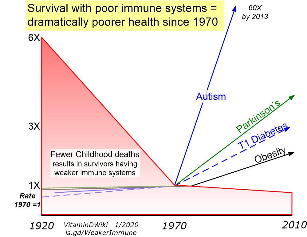 Rate of deaths and health problems VDW11481