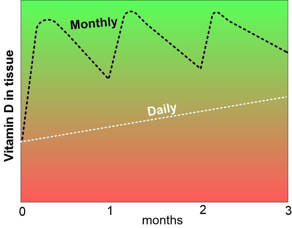 A month of D in day: VDW12067