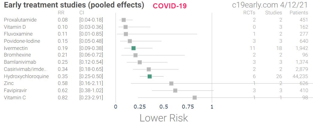 Early COVID 19 Treatments VDW#12489