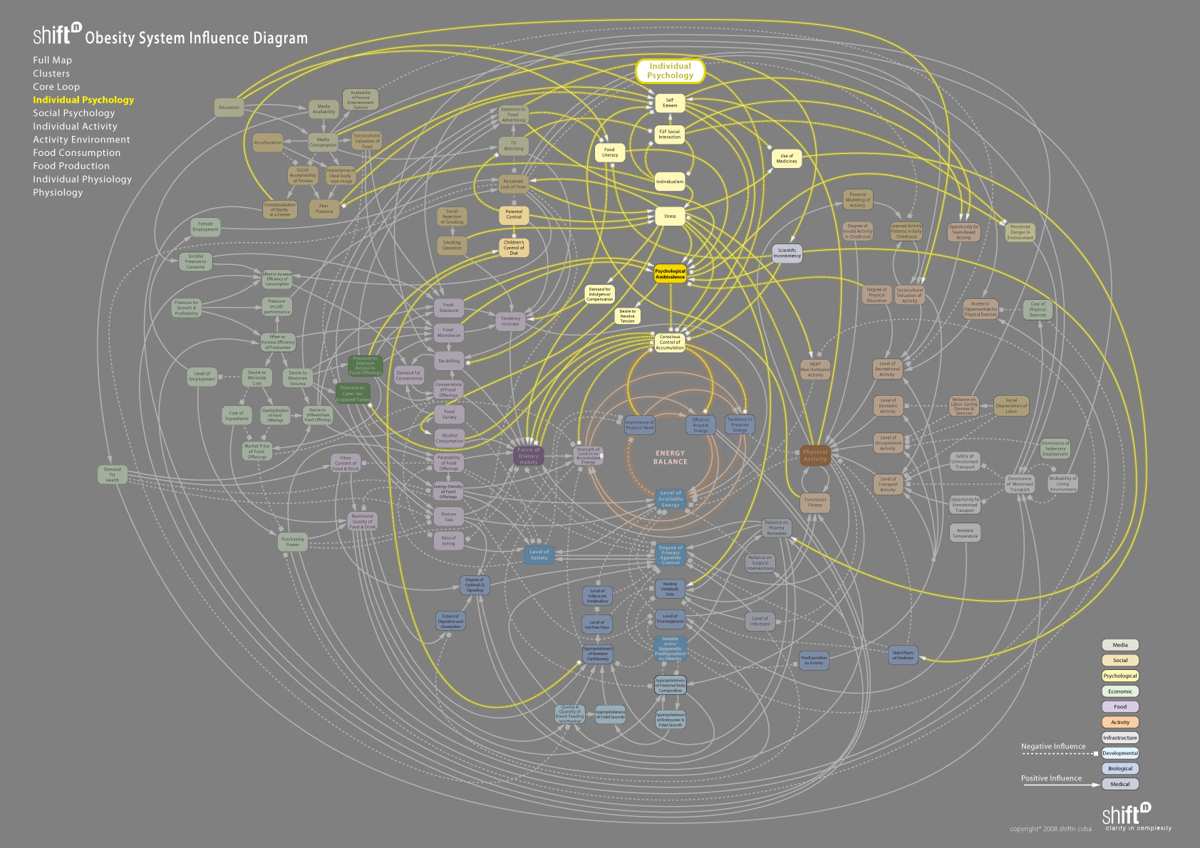 good chart